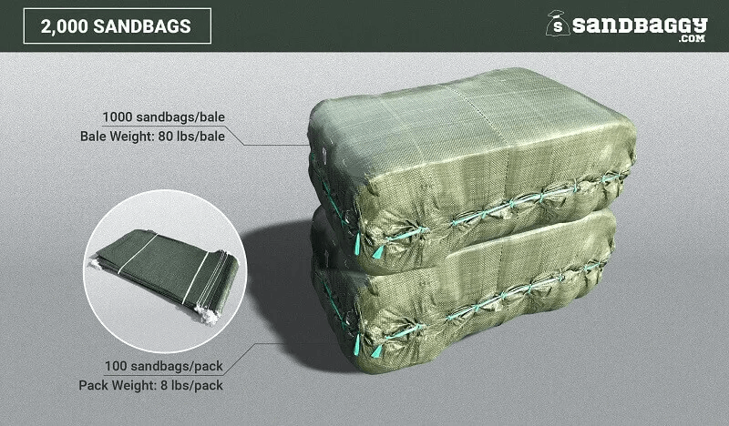 2000 empty green reusable sandbags to prevent flooding made from woven polypropylene and a 50 lb weight capacity