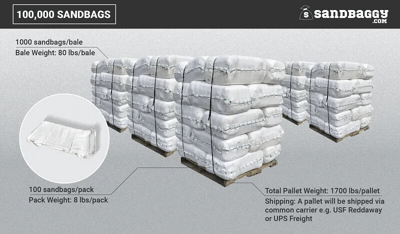 100000 white sandbags for sale in bulk available on pallets.
