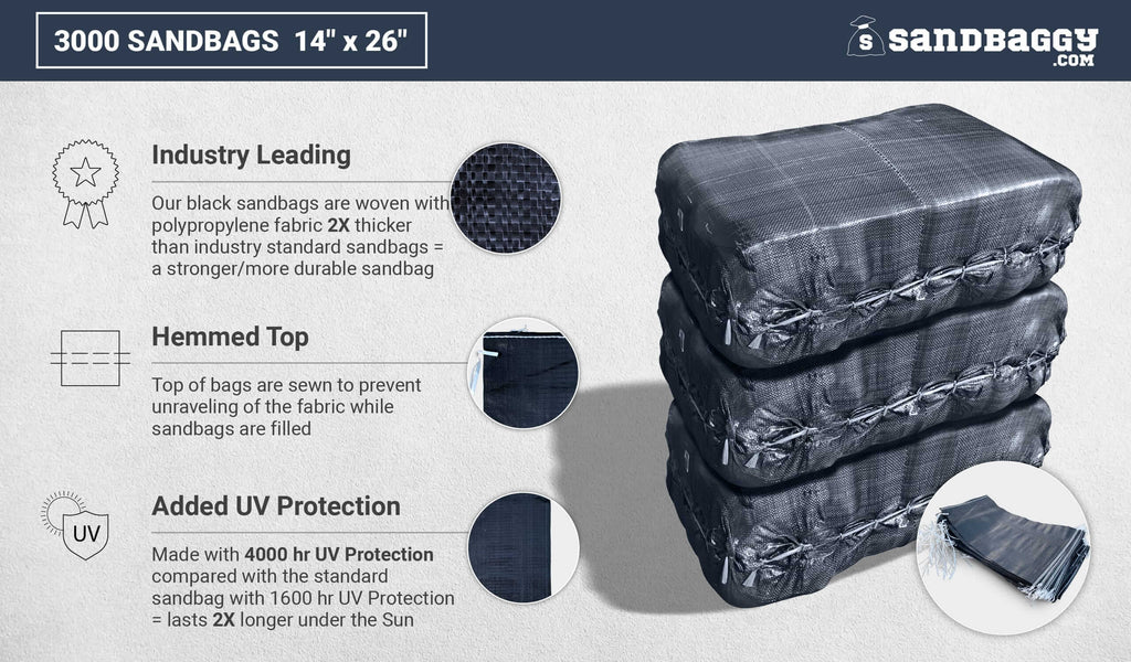 Filled Sandbags - Green Cactus HD Sandbags with 4,000 Hours UV Protection -  Pallet of Pre-Filled Sand Bags