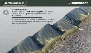 Green UV Resistant Green Sandbags