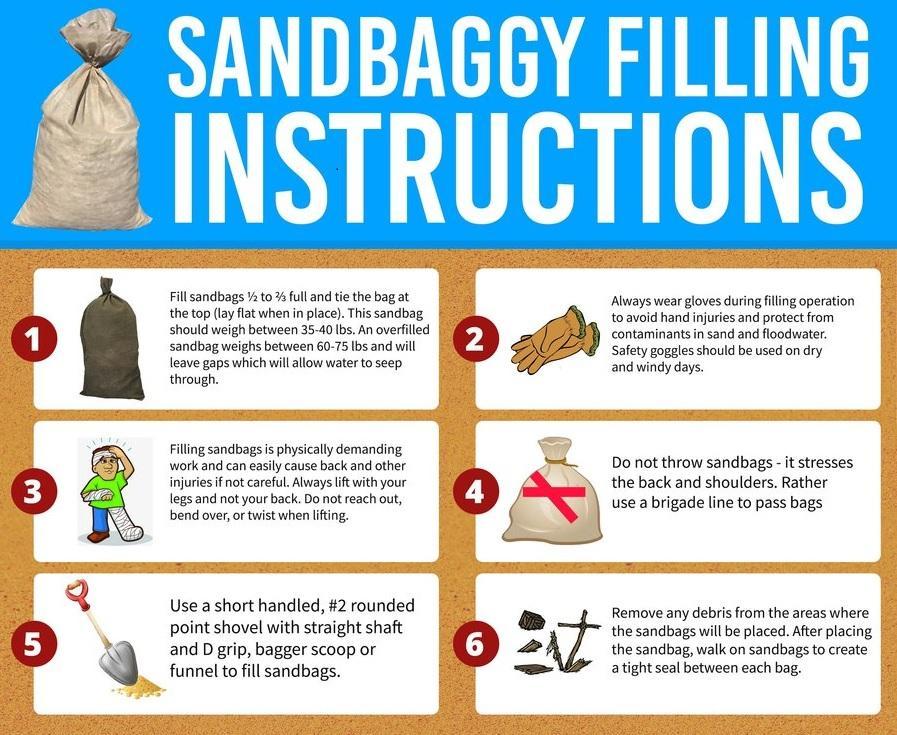 how to fill polyethylene sandbags with gravel