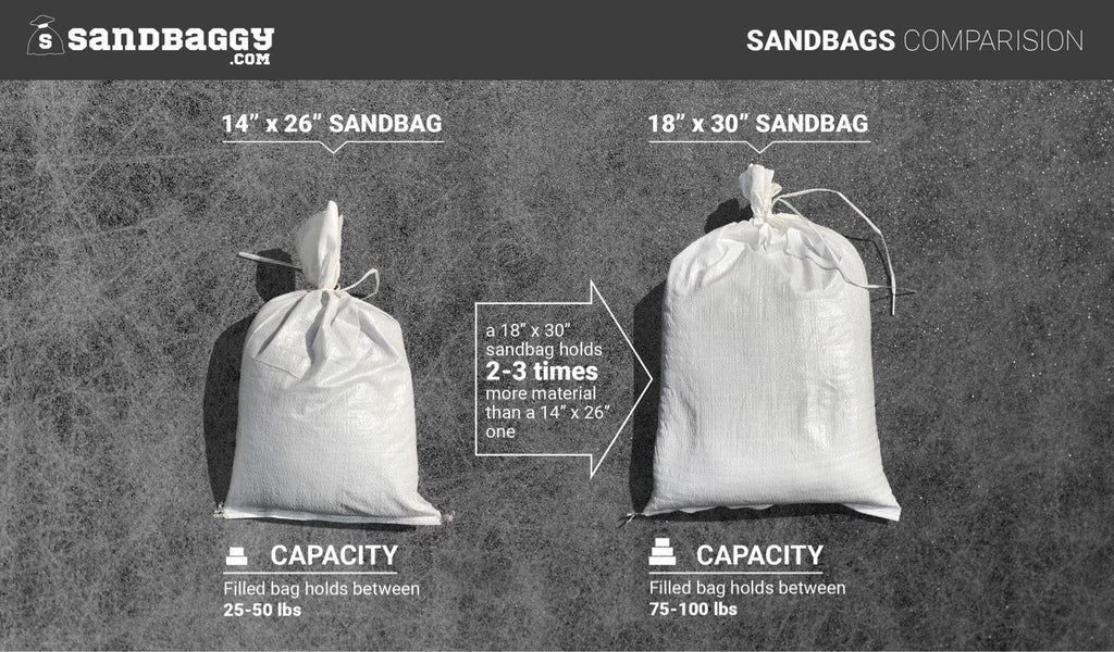 75-100 lb sandbag weight capacity