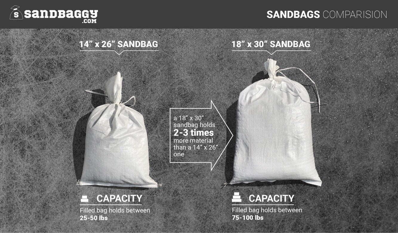 Pp White Sand Bags, For Packaging, Storage Capacity: 50 Kg