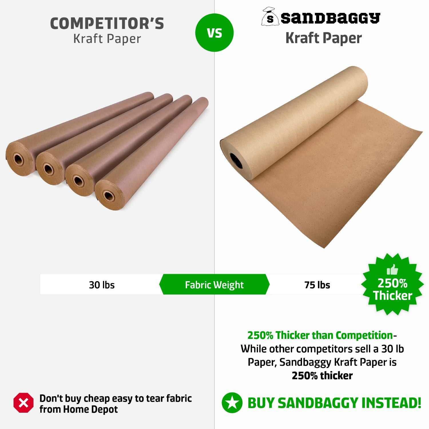 https://sandbaggy.com/cdn/shop/products/kraft-paper-rolls-comparison.jpg?v=1688069648