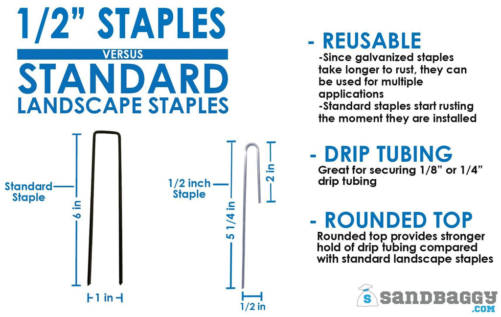 1/2" Staples versus Standard Landscape Staples: Reusable: Since galvanized staples take longer to rust, they can be used for multiple applications. Standard staples start rusting the moment they are installed. Drip tubing: Great for securing 1/8" or 1/4" drip tubing. Rounded Top: Rounded Top provides stronger hold of drip tubing compared with standard landscape staples.