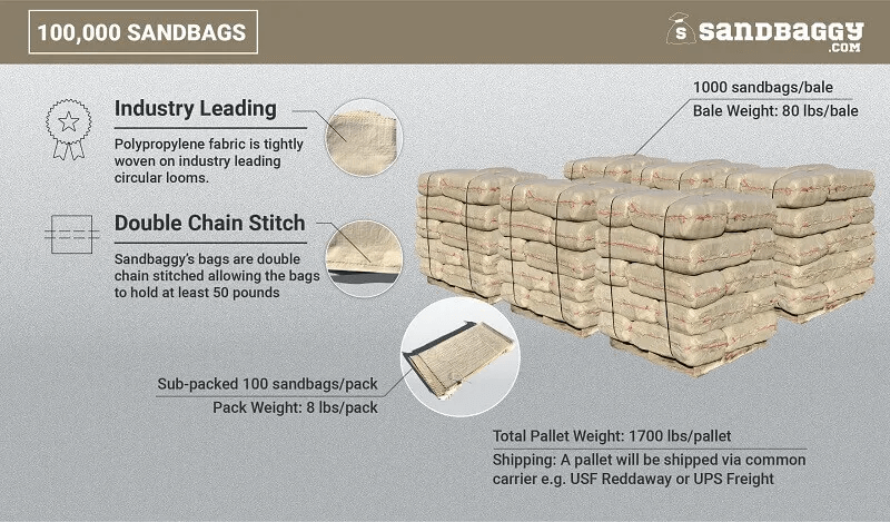 100000 empty beige tan reusable sandbags for flood control made from woven polypropylene and a 50 lb weight capacity