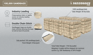100000 empty beige tan reusable sandbags for flood control made from woven polypropylene and a 50 lb weight capacity