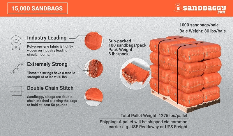15000 empty orange reusable sand bags for hurricane made from woven polypropylene and a 50 lb weight capacity