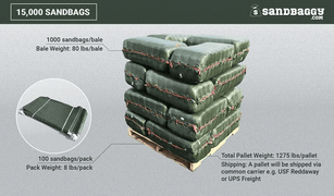15000 green sandbags for sale in bulk available on pallets.