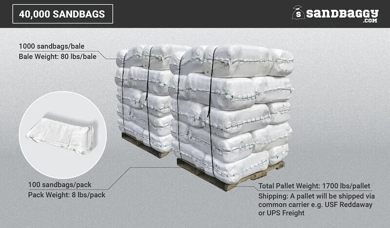 40000 white sandbags for sale in bulk available on pallets.