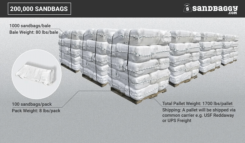 200000 white sandbags for sale in bulk available on pallets.