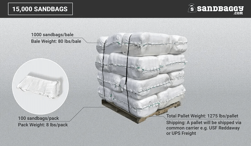 15000 white sandbags for sale in bulk available on pallets.