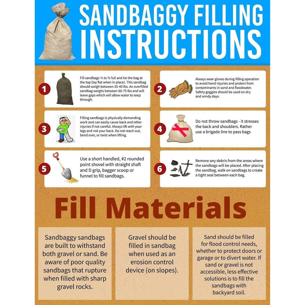 Sandbag filling instructions