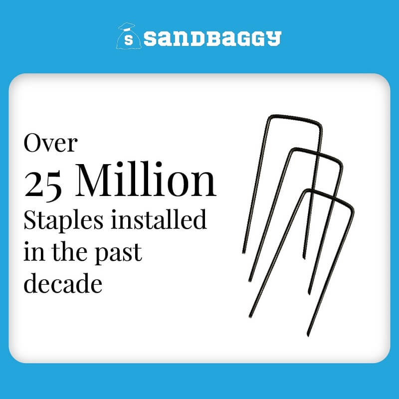 Over 25 million Sandbaggy staples have been installed in the past decade