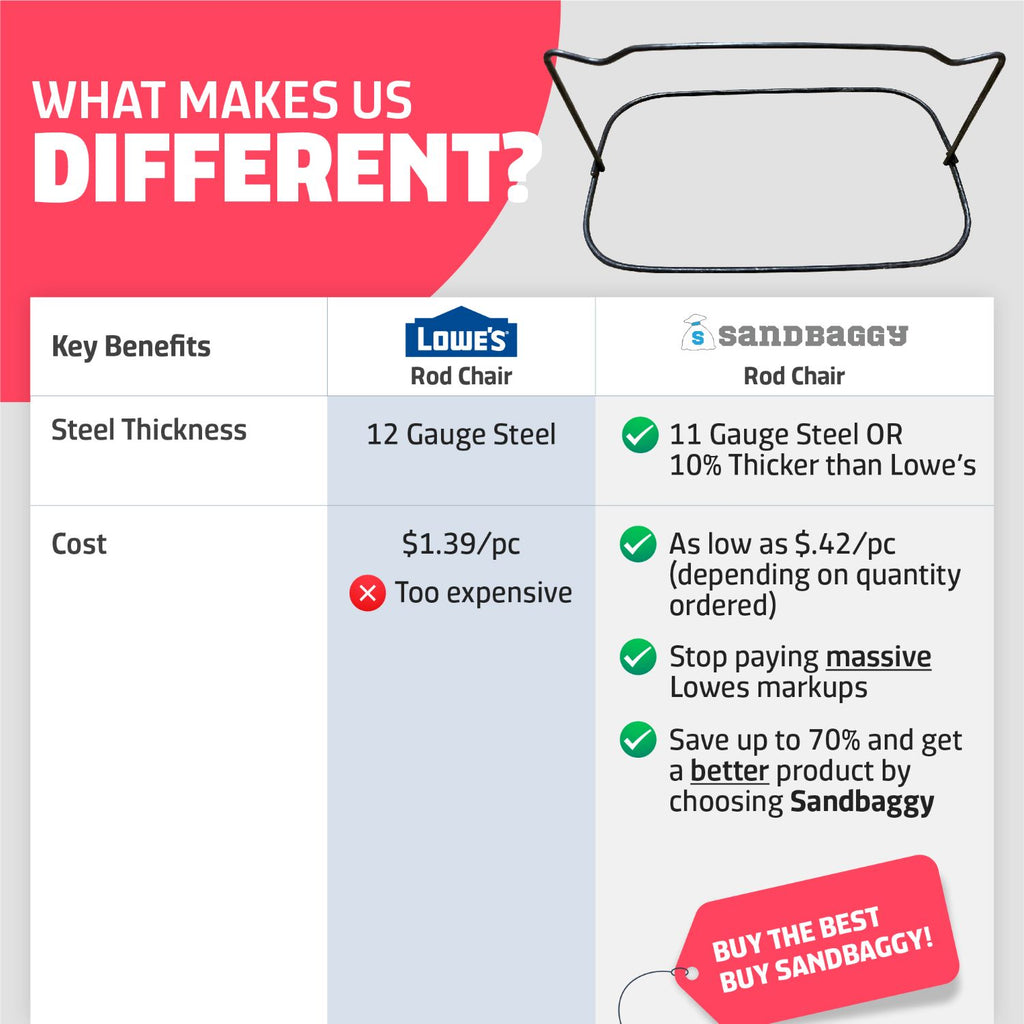 Heavy Duty Rebar Chairs for Sale