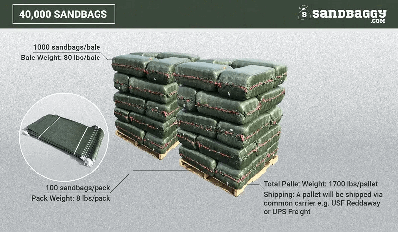 40000 green sandbags for sale in bulk available on pallets.
